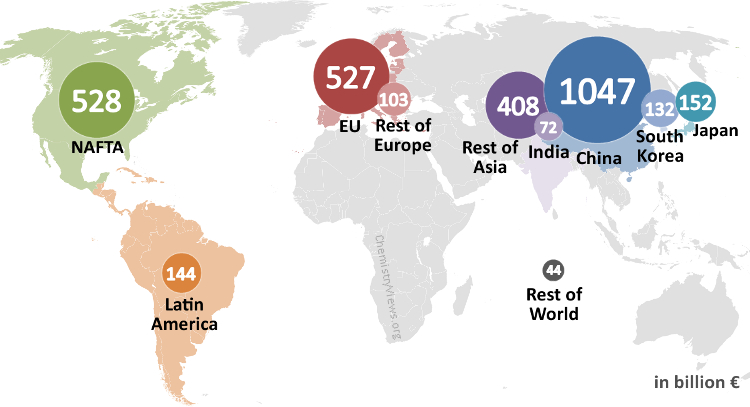 Chemicals Sales in 2013 – Absolute Values